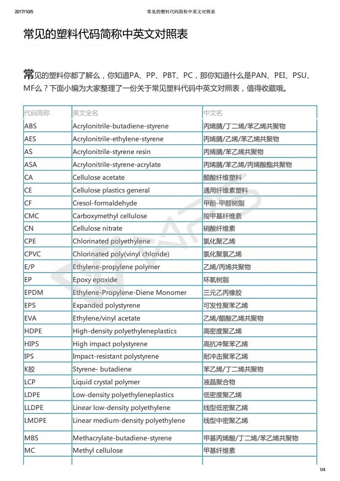 常见的塑料代码简称中英文对照表_01.jpg