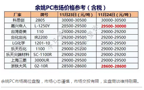PC东莞价格