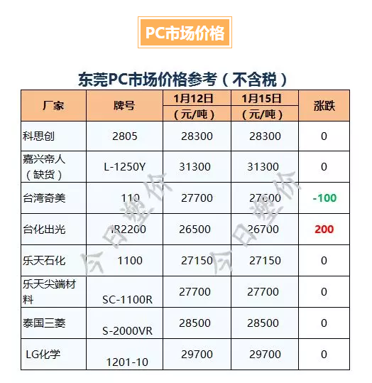 PC价格