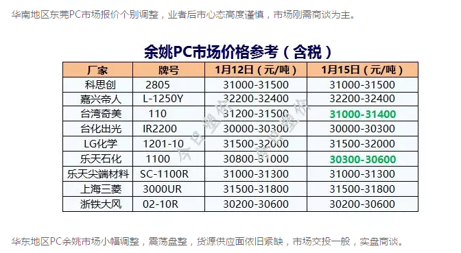 PC价格